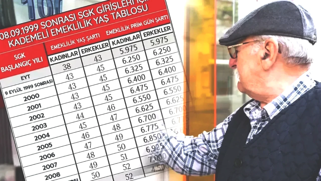 Emeklilikte Kademeli Müjde! Hangi Çalışanlar Fırsat Elde Edecek?