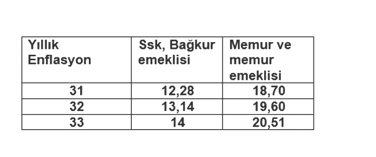 2026 OCAK EMEKLİ ZAMMI BEKLENTİLERİ NEDİR